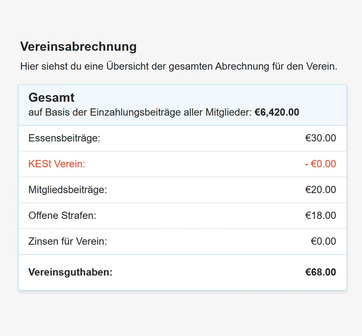 münzmanager: Vereinsabrechnung